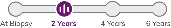 Slider shown at 2 years