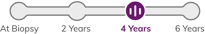 Slider shown at 4 years