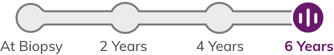 Slider shown at 6 years